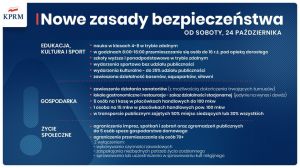 Cała Polska w strefie czerwonej - kolejne obostrz